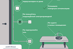 Научите детей правилам безопасного поведения в быту и на улице