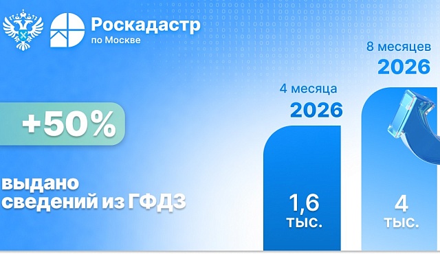 Более 4 тысяч сведений из ГФДЗ выдано в Москве
